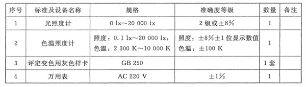 標(biāo)準(zhǔn)光源箱——校準(zhǔn)設(shè)備