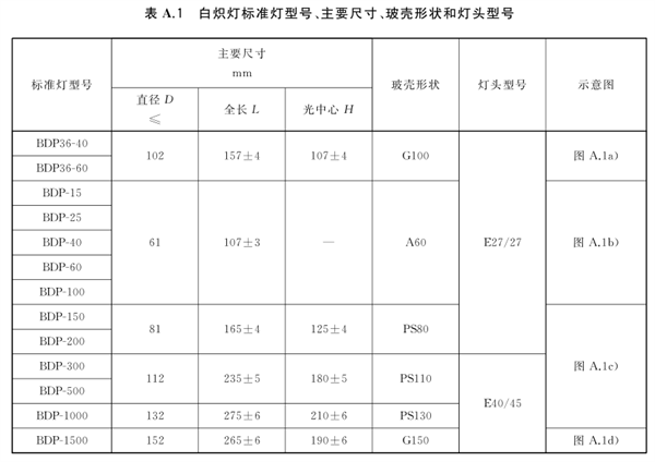 白熾燈工作測光標(biāo)準(zhǔn)燈參考規(guī)格示例