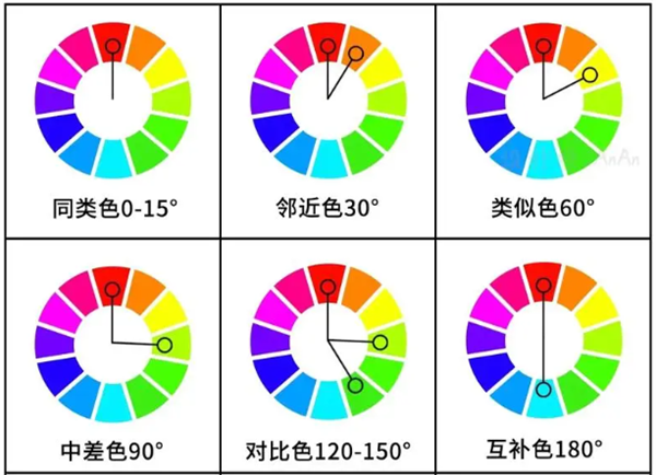 一文分清對比色、互補色、同類色和鄰近色