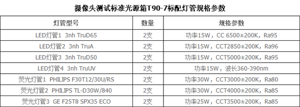 T90-7攝像頭測(cè)試標(biāo)準(zhǔn)光源箱